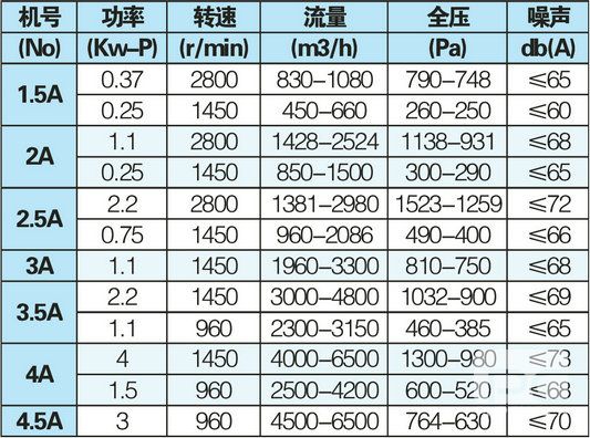 產品性能參數表.jpg