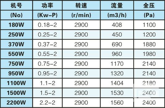 產品性能參數表.jpg