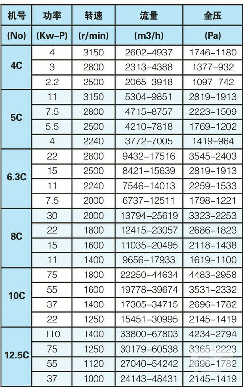 風機性能參數表（biǎo）.jpg