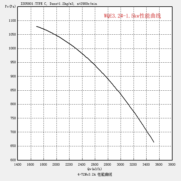 WQE3.2#-1.5kw.png