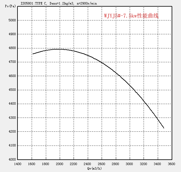 WJYJ5#-7.5kw.png