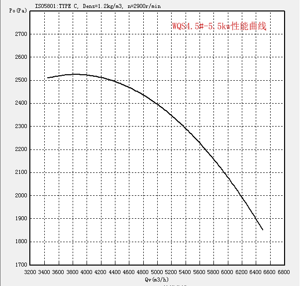 WQS4.5#-5.5kw.png